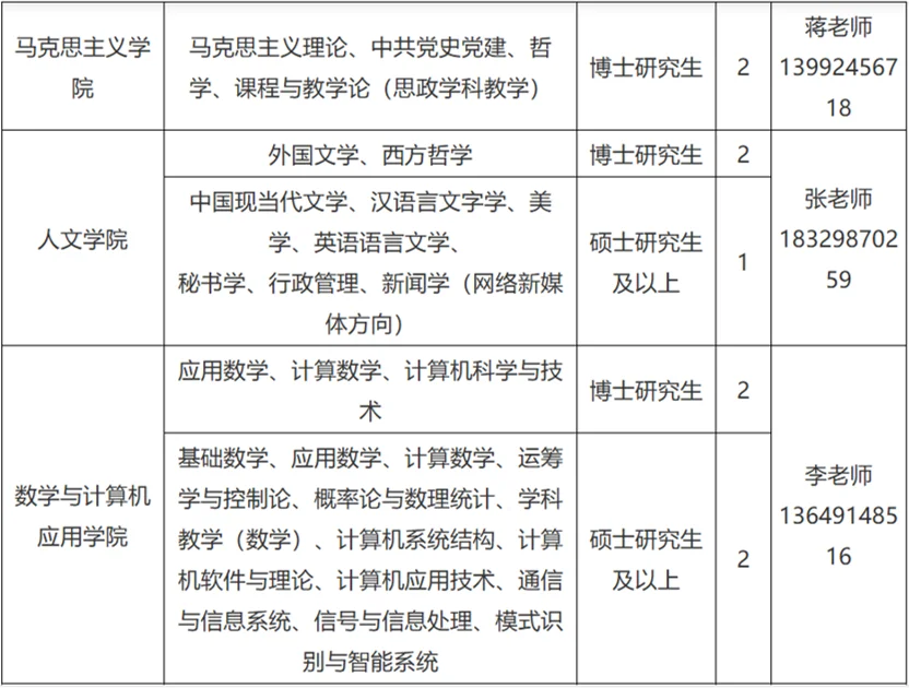 商洛学院2024年人才招聘公告、事业编制管理