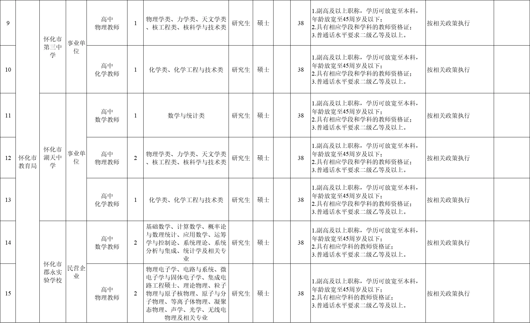 刚出！2025年怀化市第二批市直招聘108名