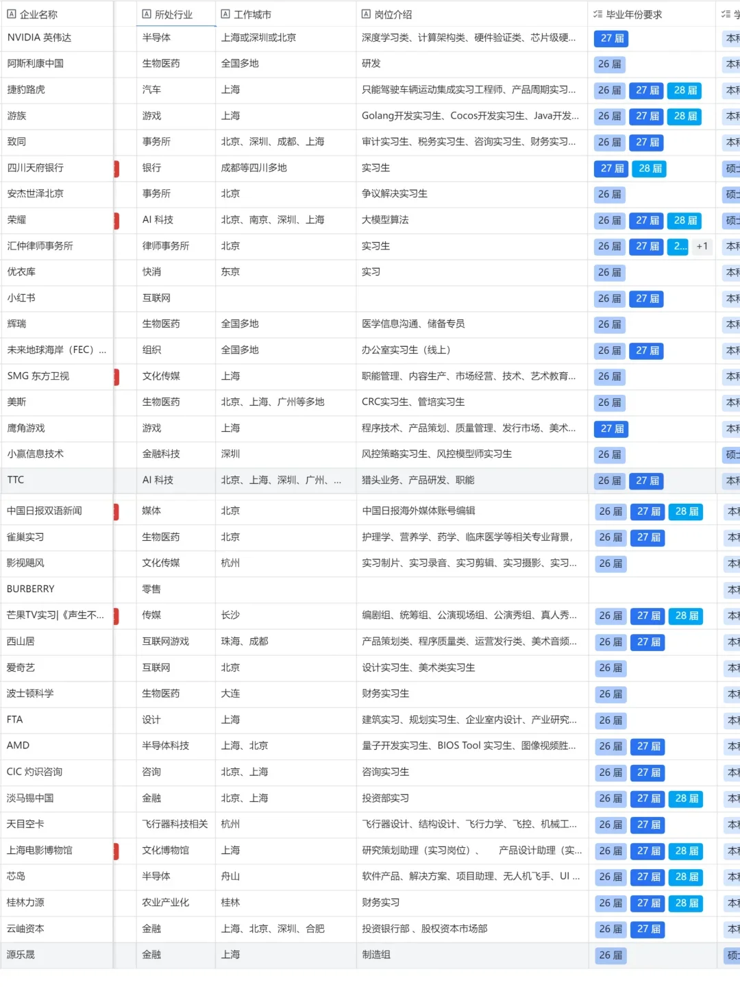 10 月份寒假实习开启的很多