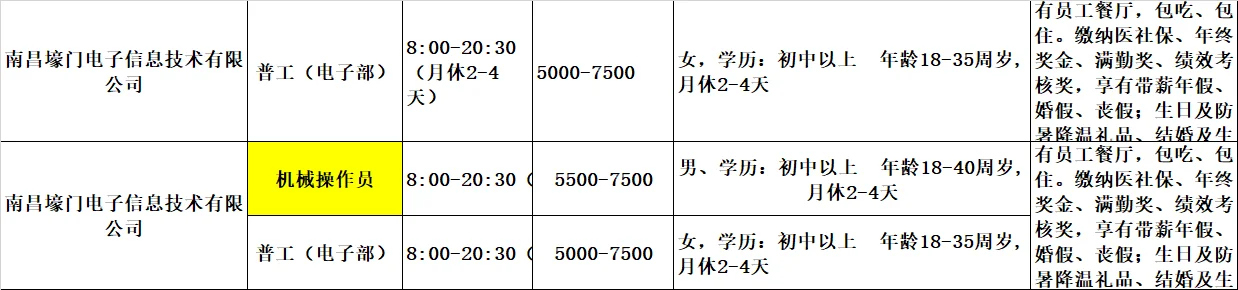 大量工厂岗位火热出炉!