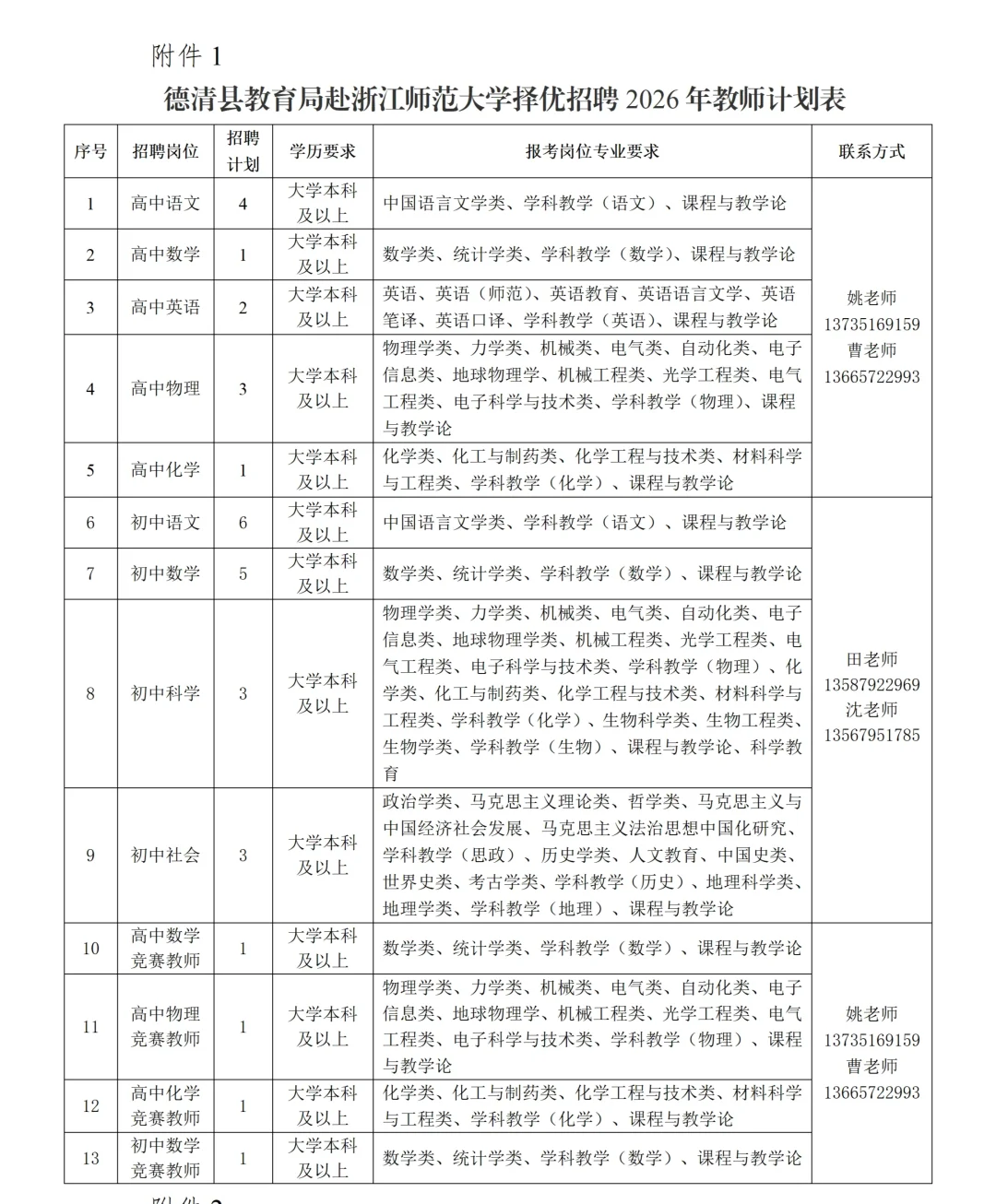 32人！湖州德清县赴浙师大择优招聘教师