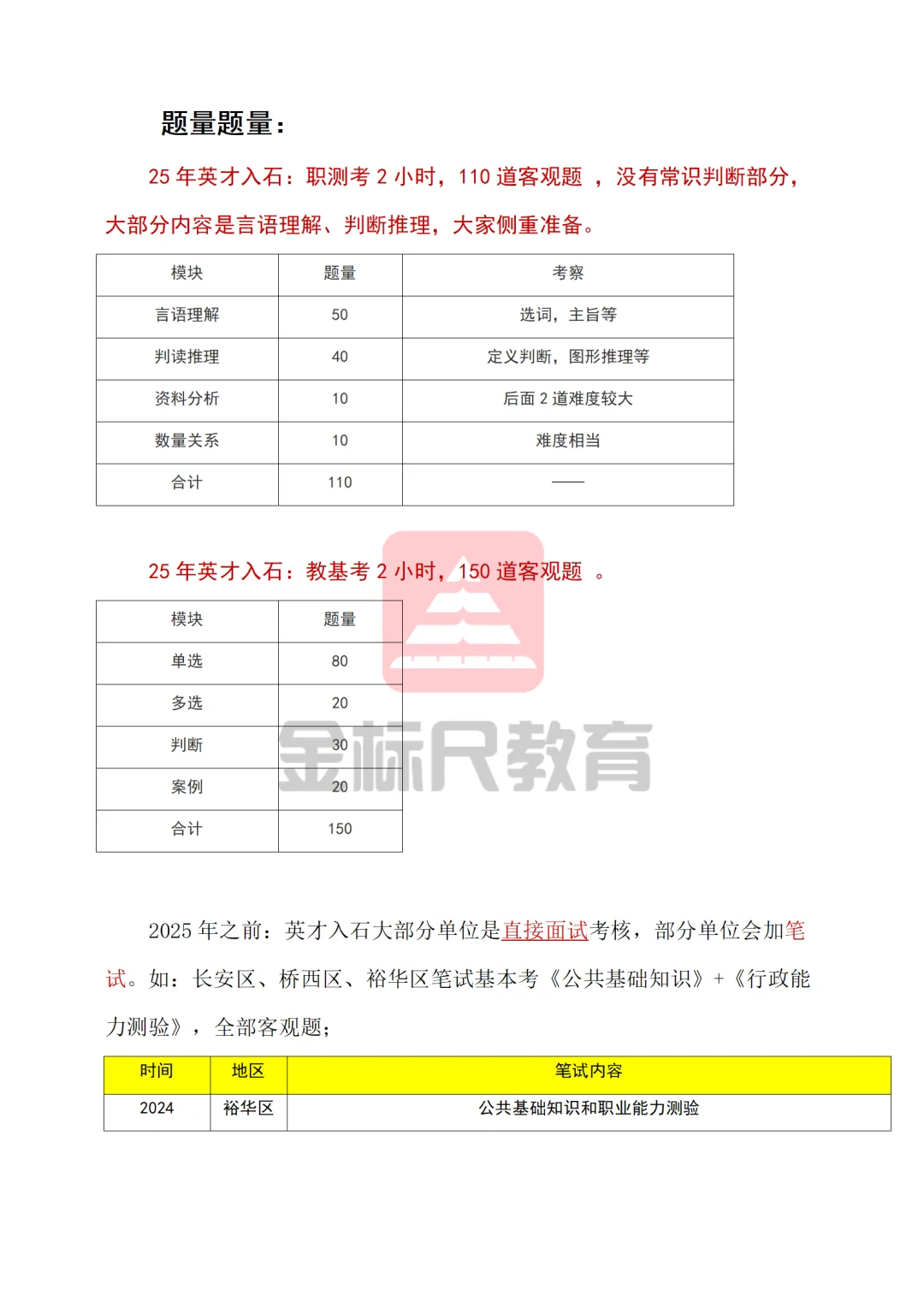 英才入石事业单位选聘 ：笔试题型什么？