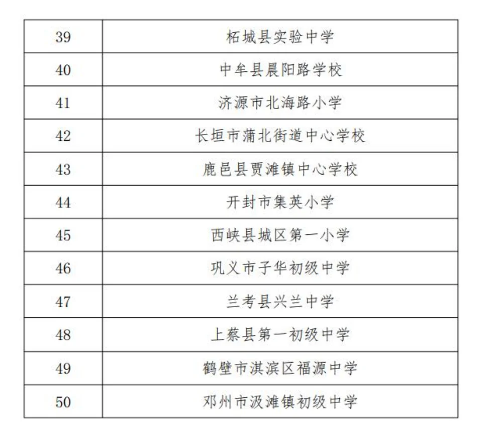 河南省义务教育标准化管理示范校
