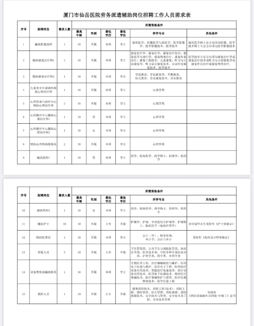 厦门仙岳医院招聘37人！有客服/收费岗等