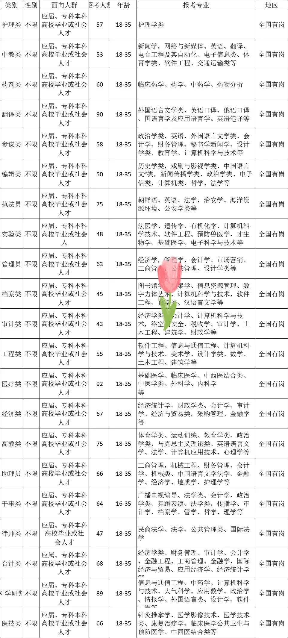 湖北黄冈来啦！来啦