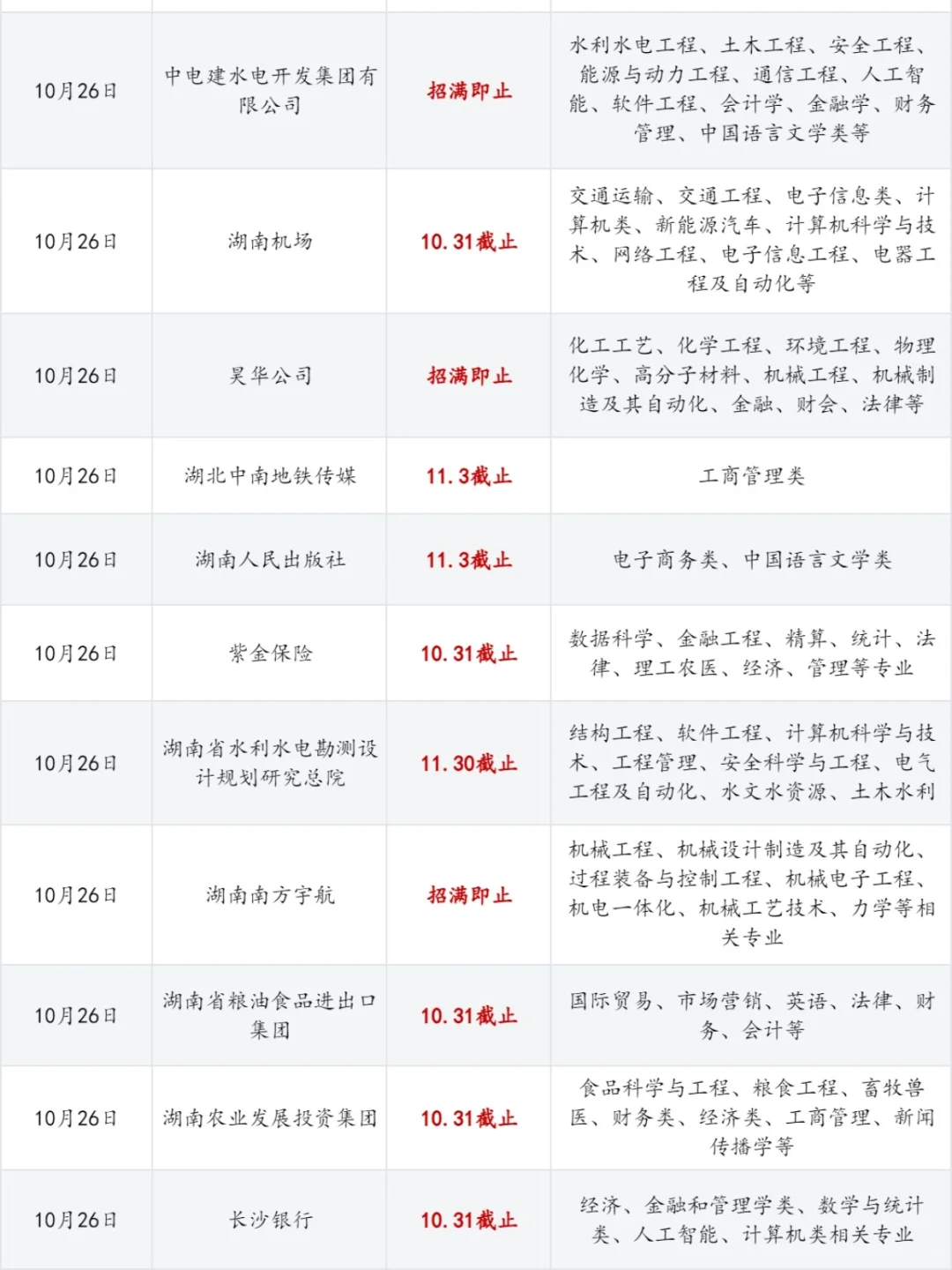 10.26 湖南校招已整理好，直接抄作业！