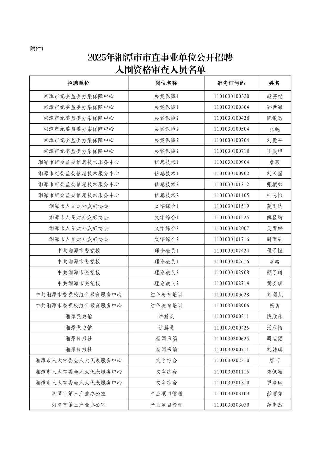 面试资审名单已出！25湖南湘潭市直事业单位
