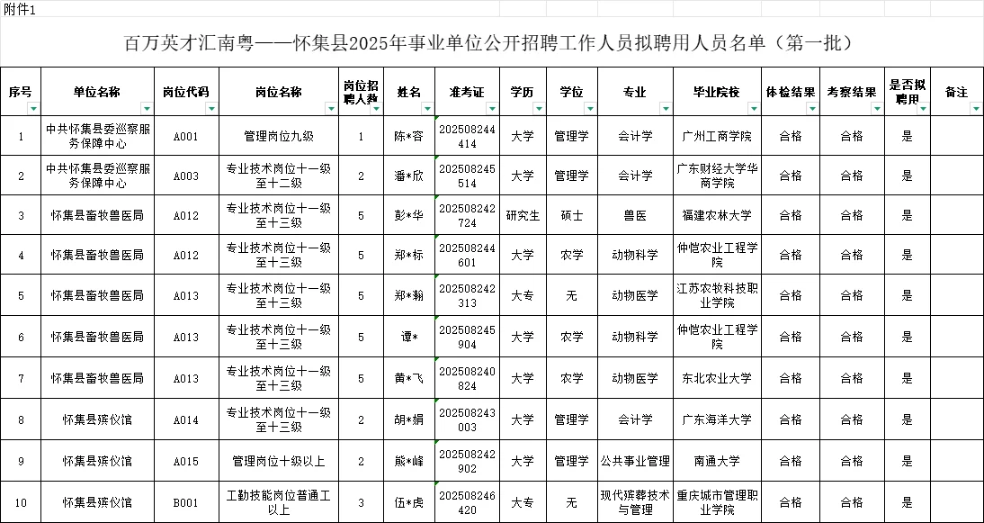 速戳！2025年怀集事业单位拟聘名单公示啦！