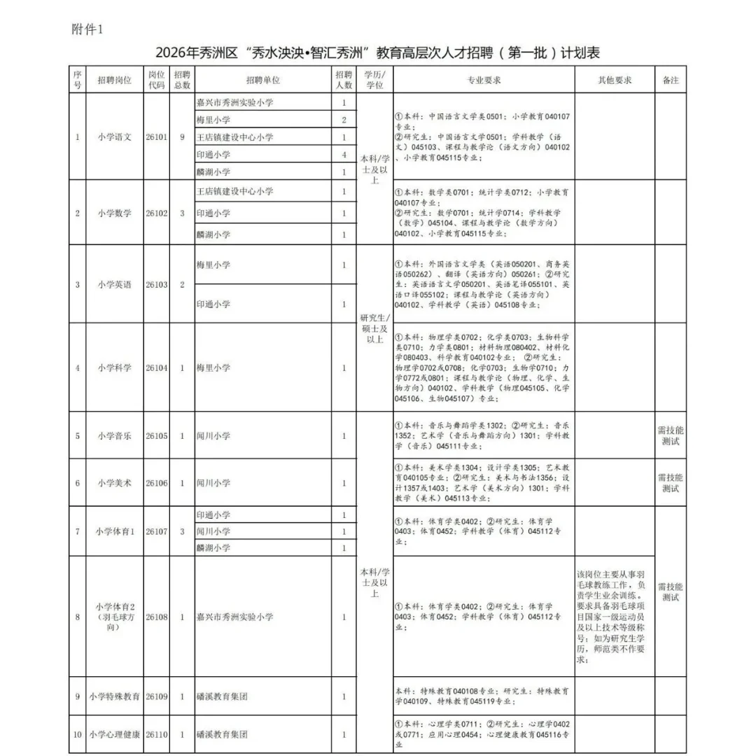 浙江提前批今日信息更新～有你备考的区么❓