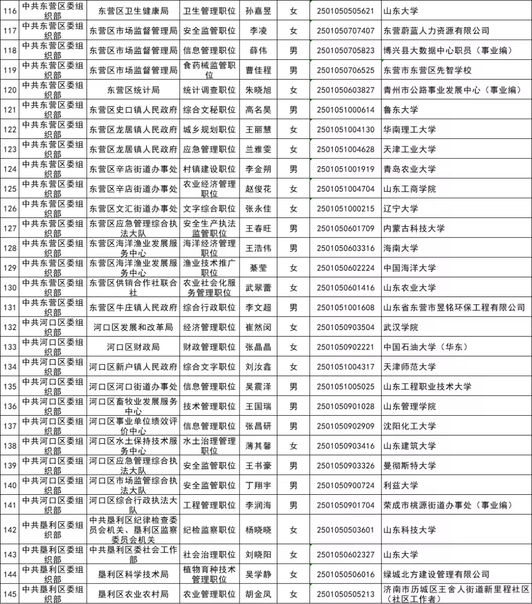 2025年东营市公务员拟录用名单公示（第一批
