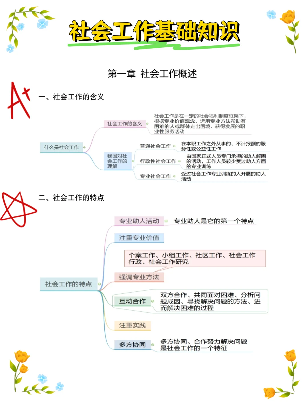 25海东乐都区社区工作者，这把真的赢麻了