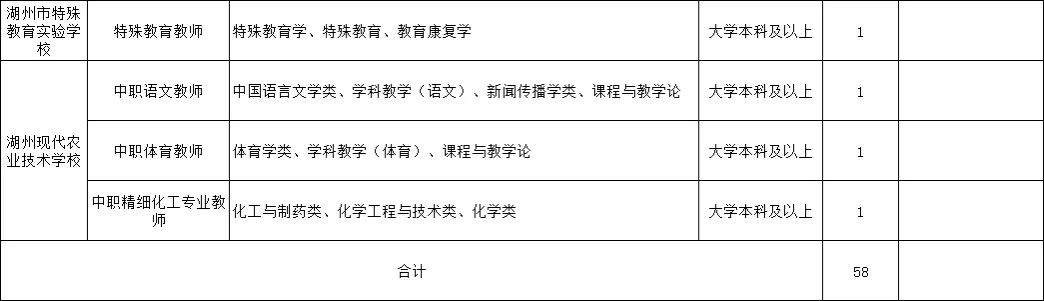 浙江湖州校招来啦