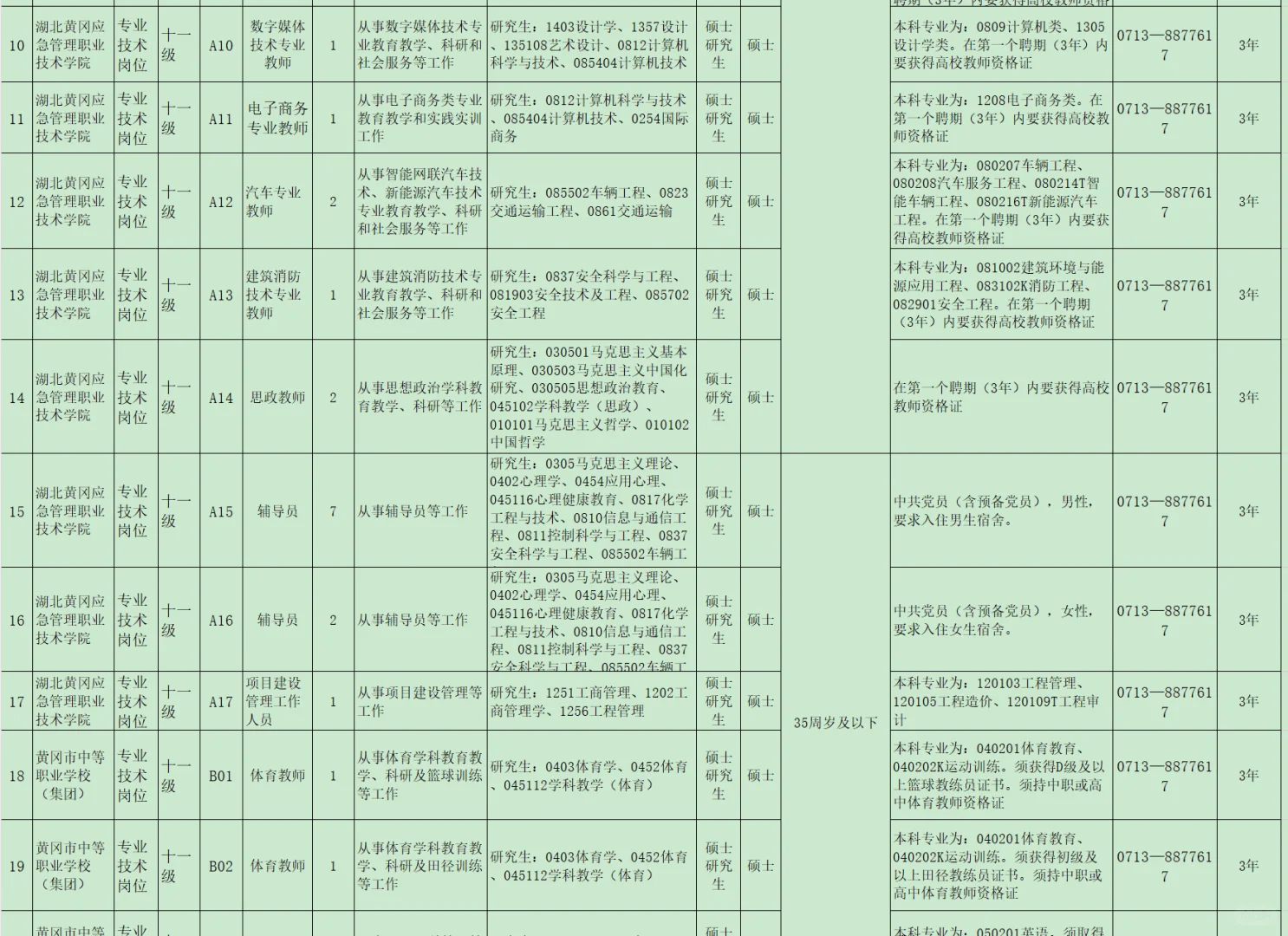 有编制，高校招聘本科起！黄冈市应急职校！