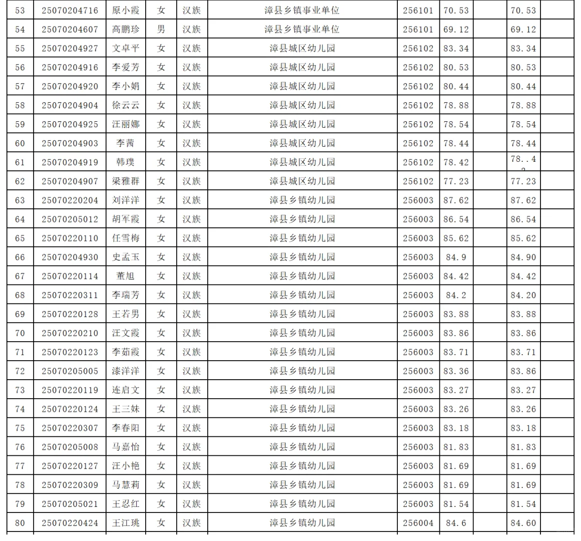 定西事业单位2025年拟录用人员公示！
