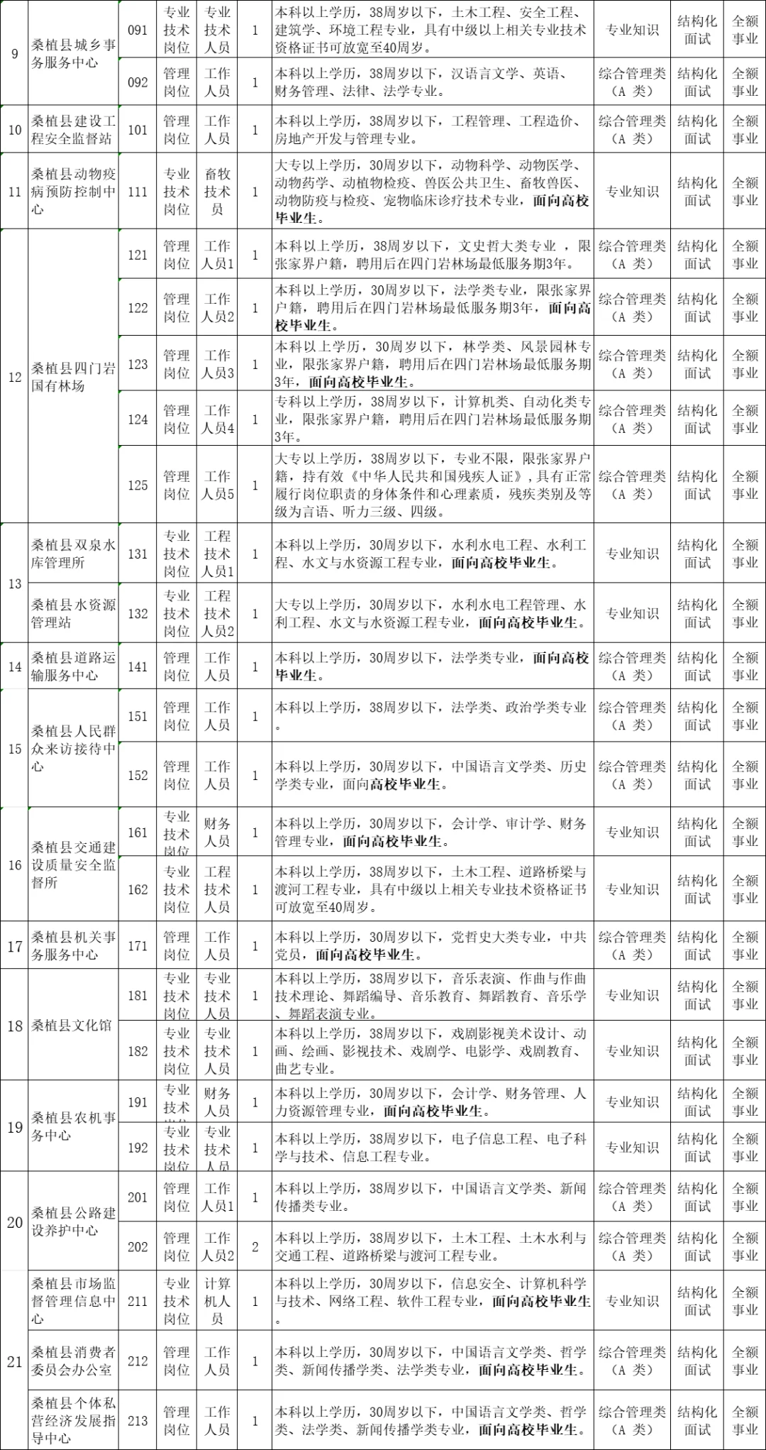 桑植出公告啦☺