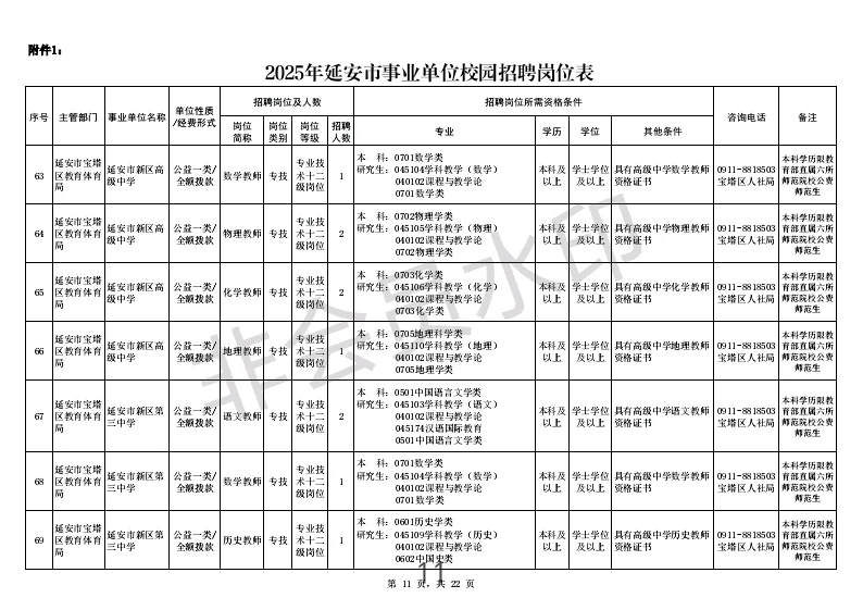 2025年延安市事业单位校园招聘公告