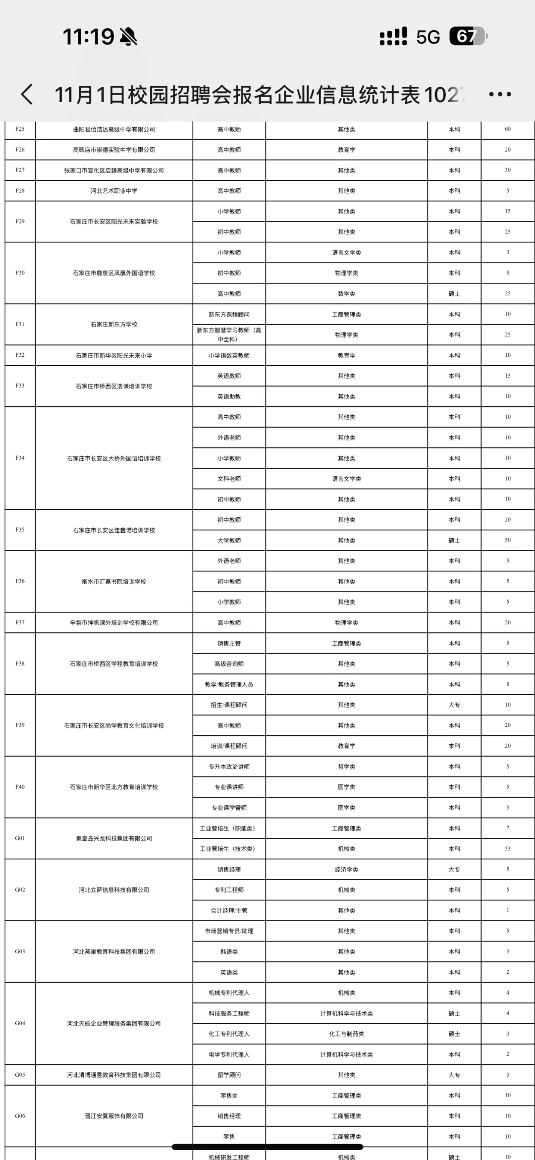 2025.11.1石家庄铁道大学招聘会报名企业
