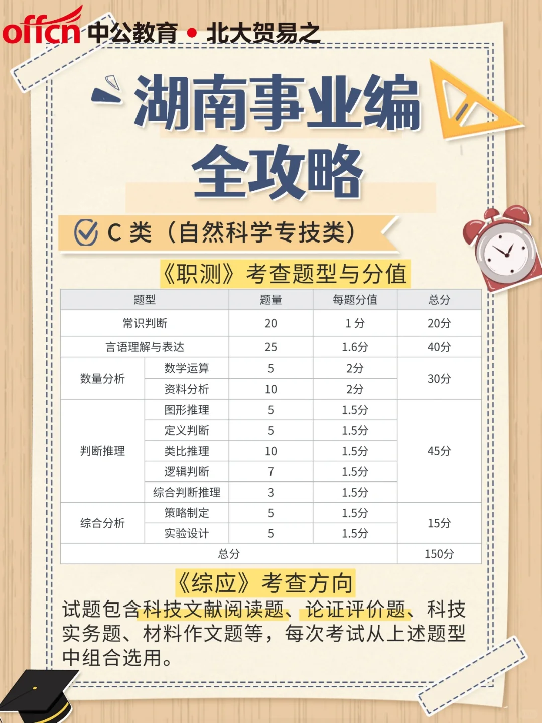 湖南事业单位编制考试科目内容全拆解💯