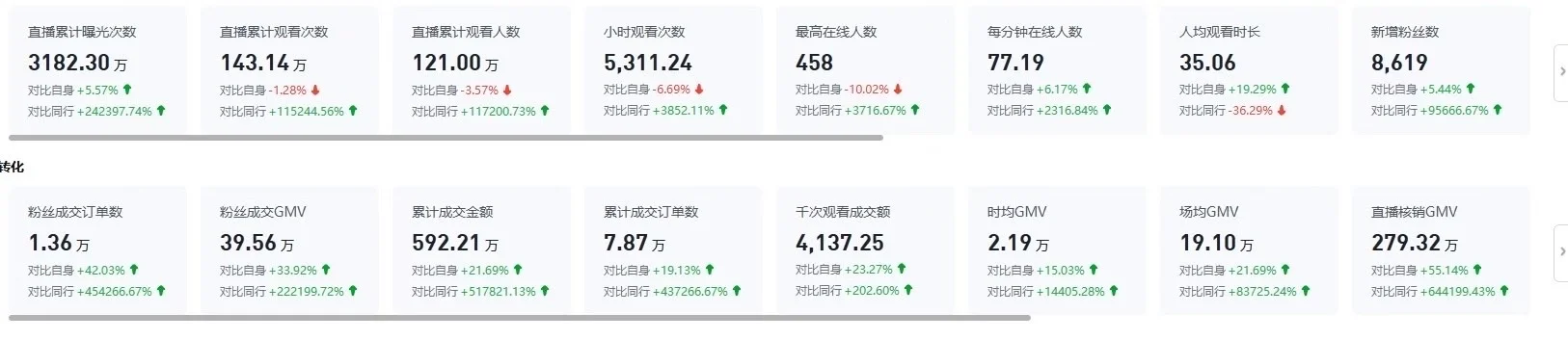 纯佣直播带货公司找合作方！