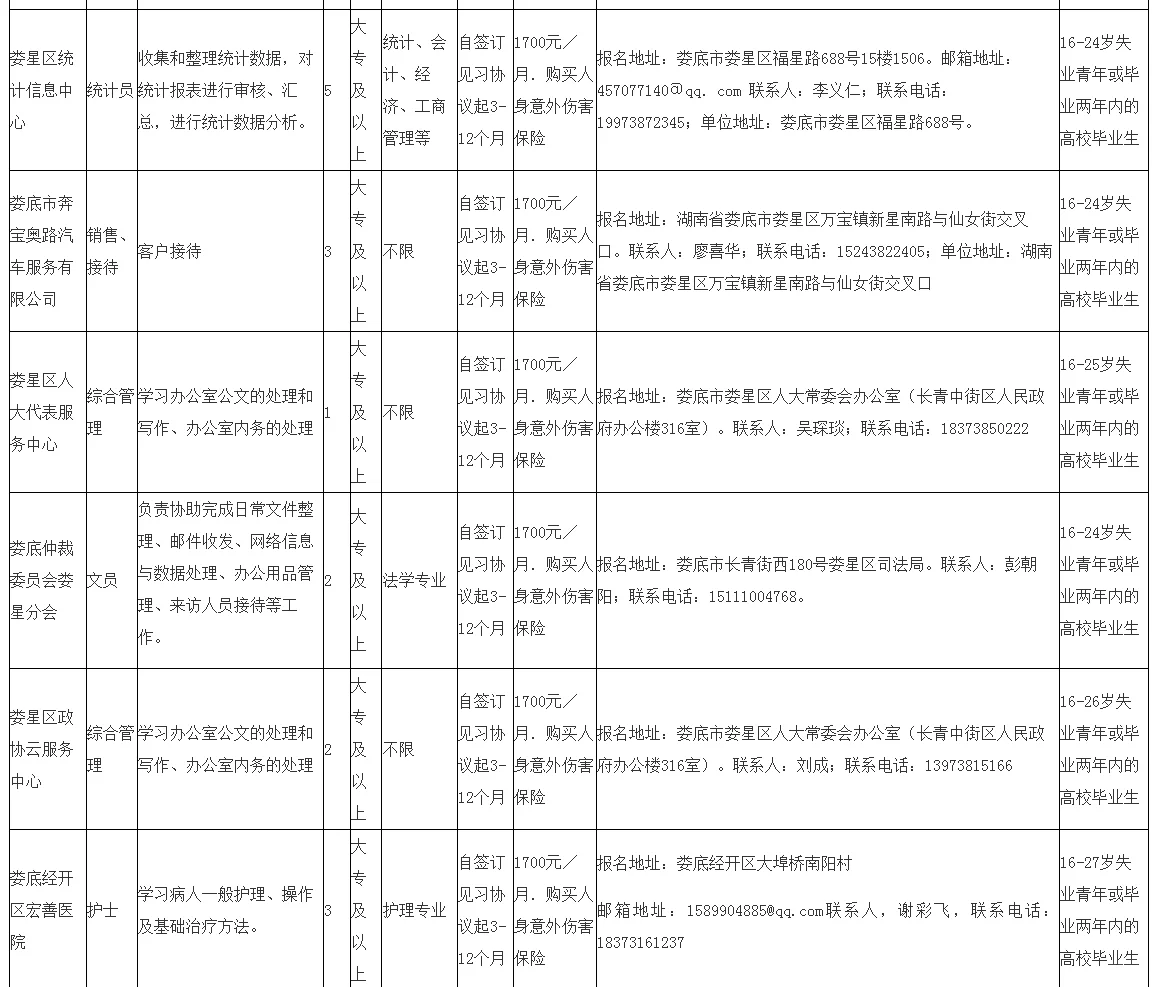 娄底娄星29个见习岗！大专可报！