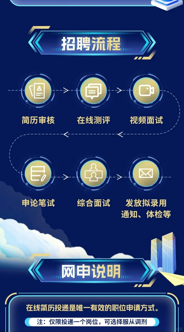 主权基金｜中投公司2026校园招聘全面启动