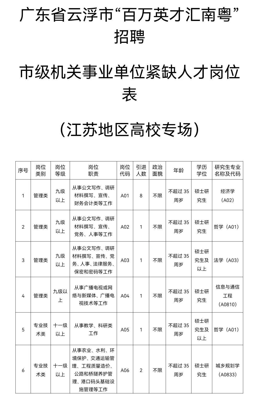 【广东】【事业单位】11月4日至11月13日！