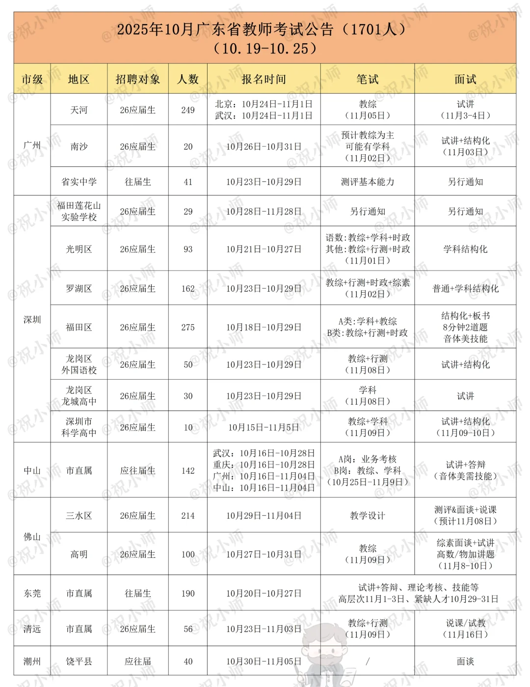 10月25日广东教师编制1701人，广深佛爆发期