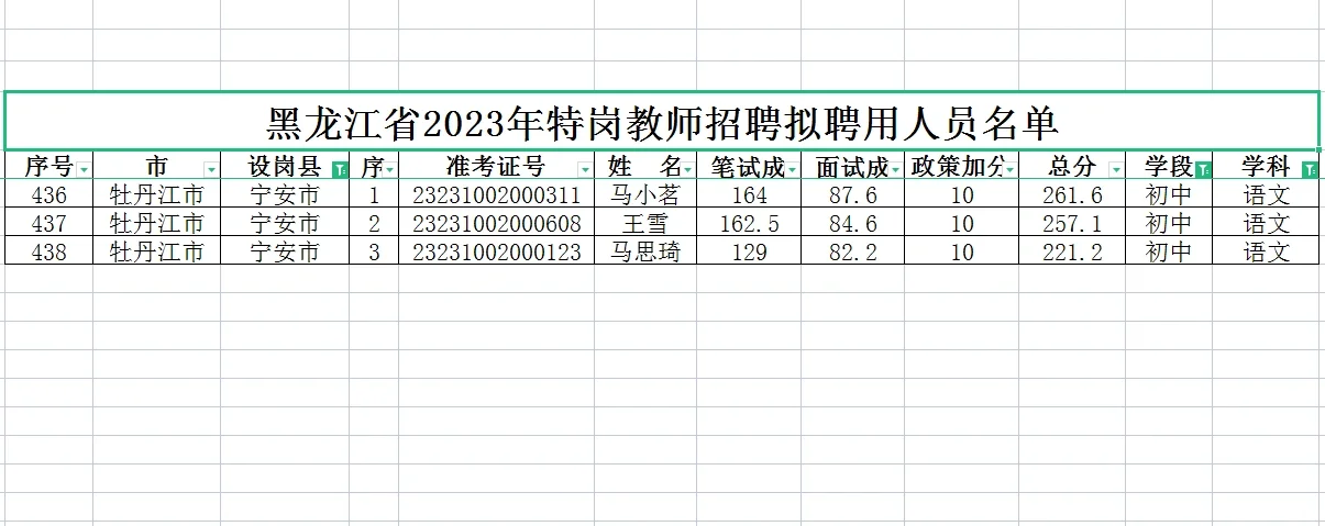23年黑龙江特岗教师上岸分数分享，初中语文