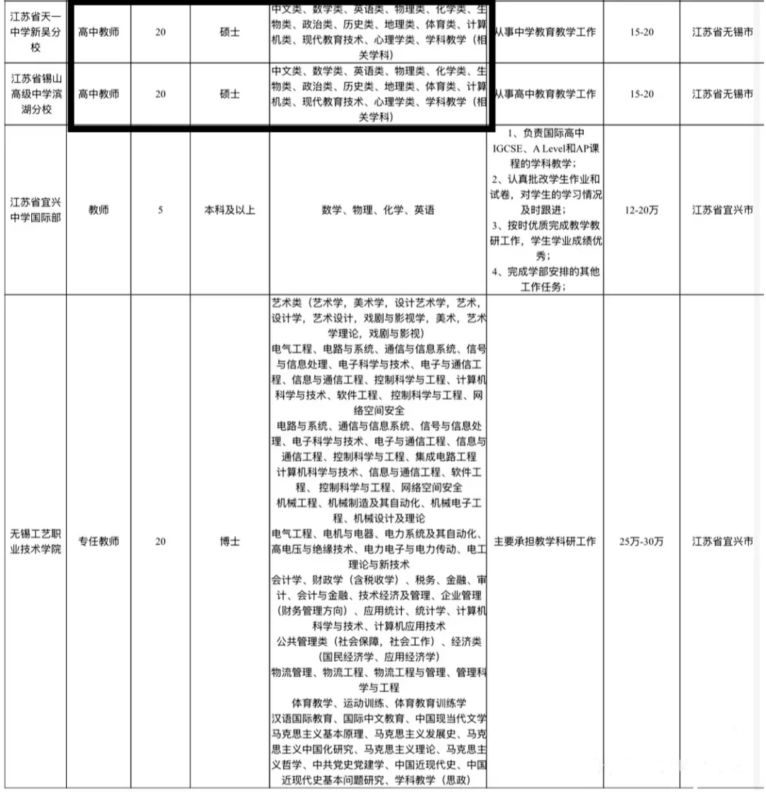 无锡2026教育系统校招地理解读