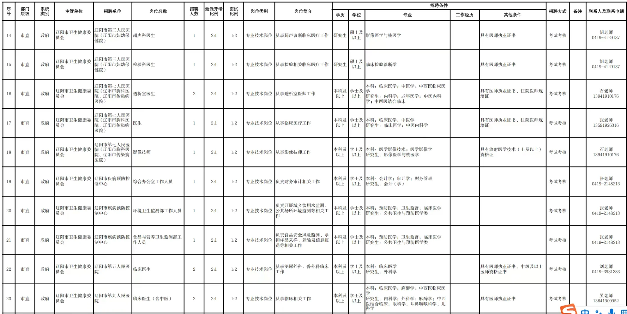 辽阳事业单位招聘已下发，专科可报