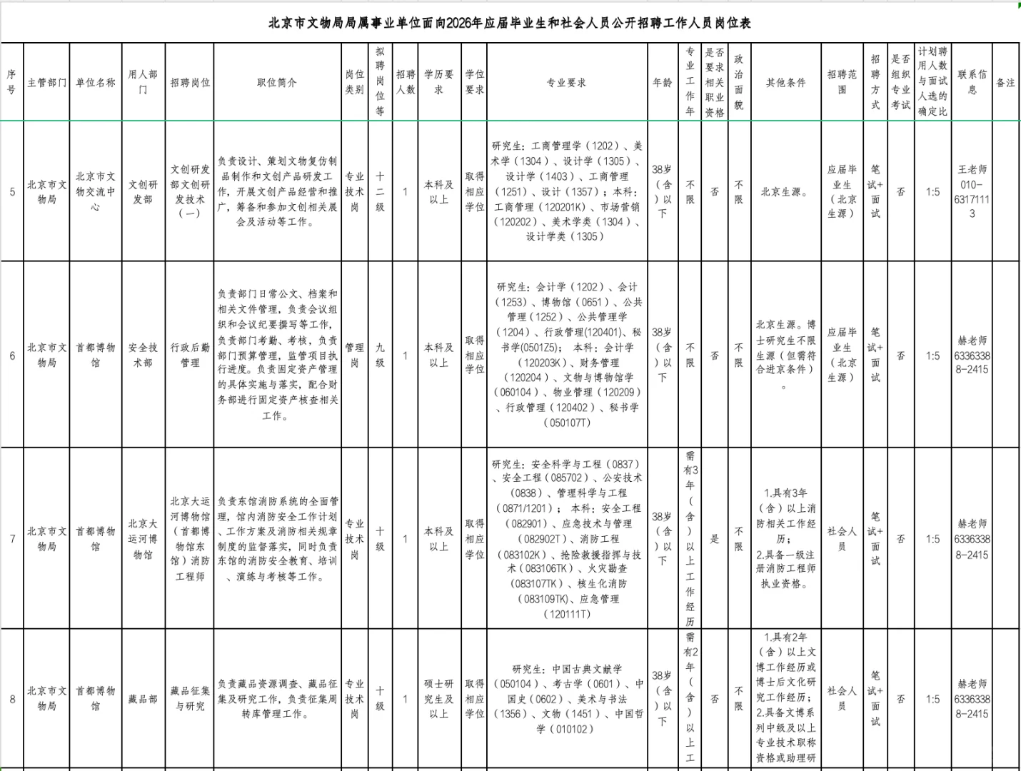 北京市文物局局属事业单位招聘！