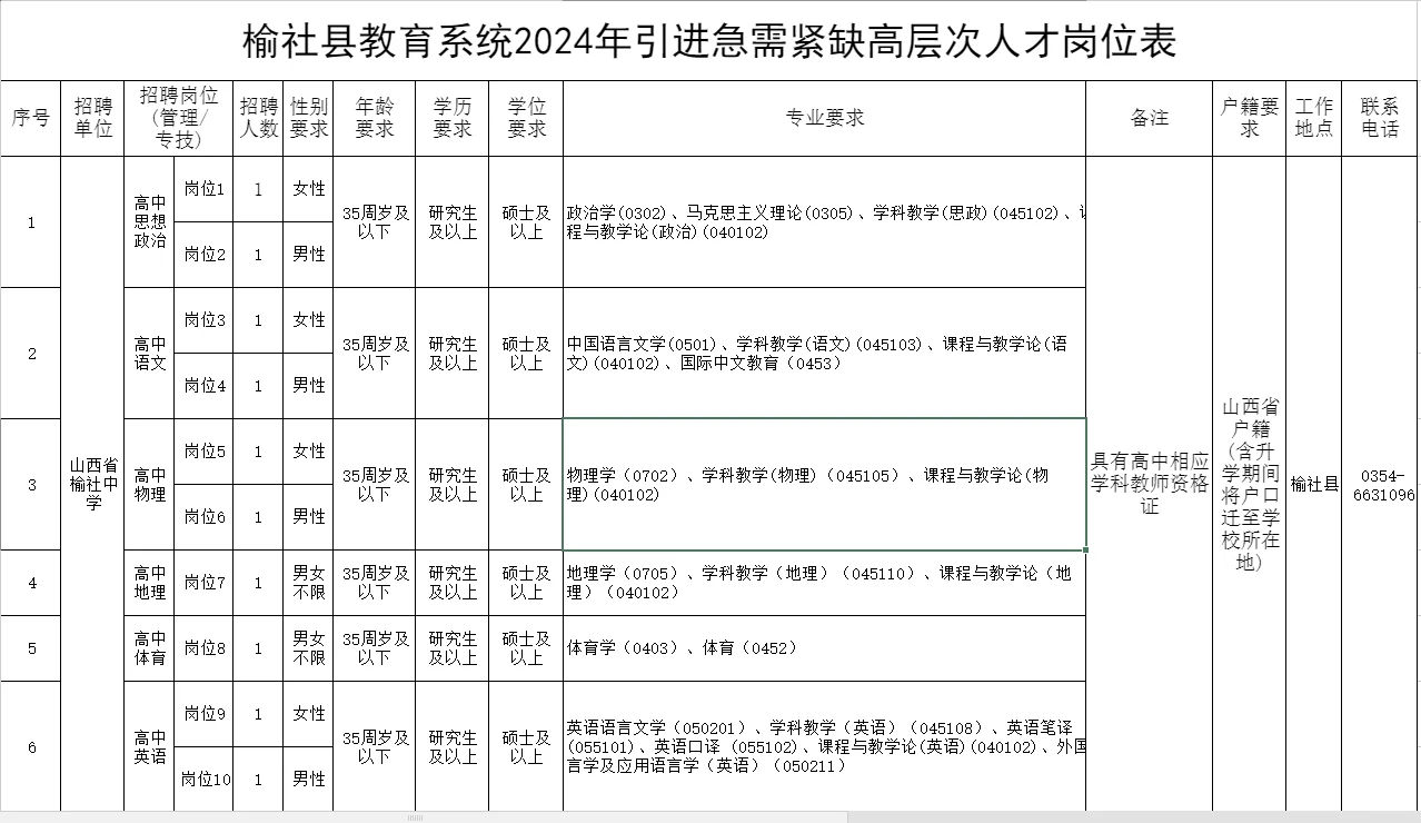 晋中榆社中学招聘10人，9月26号起报名~