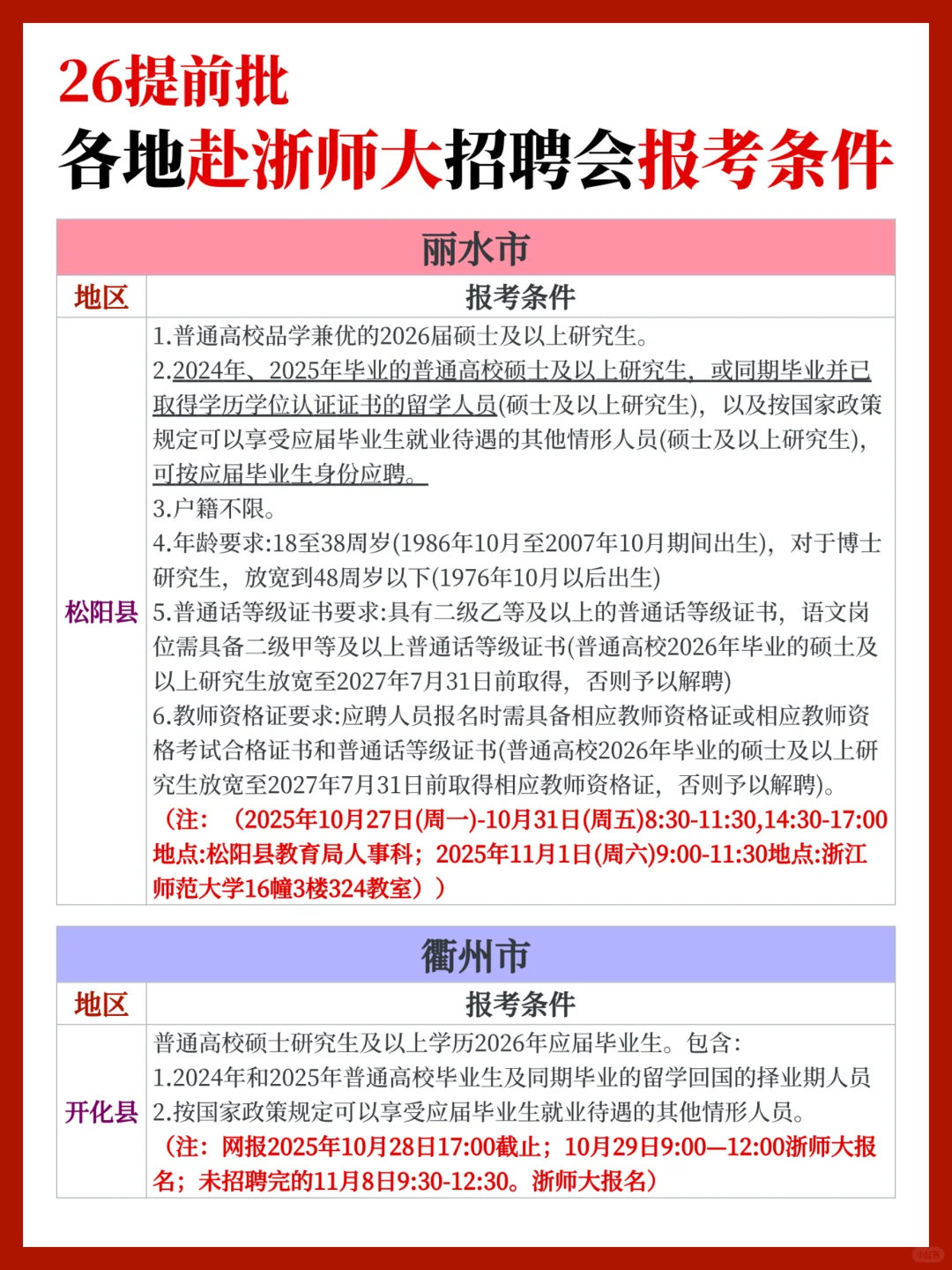 【26提前批】近期各地赴浙师大招聘报考条件