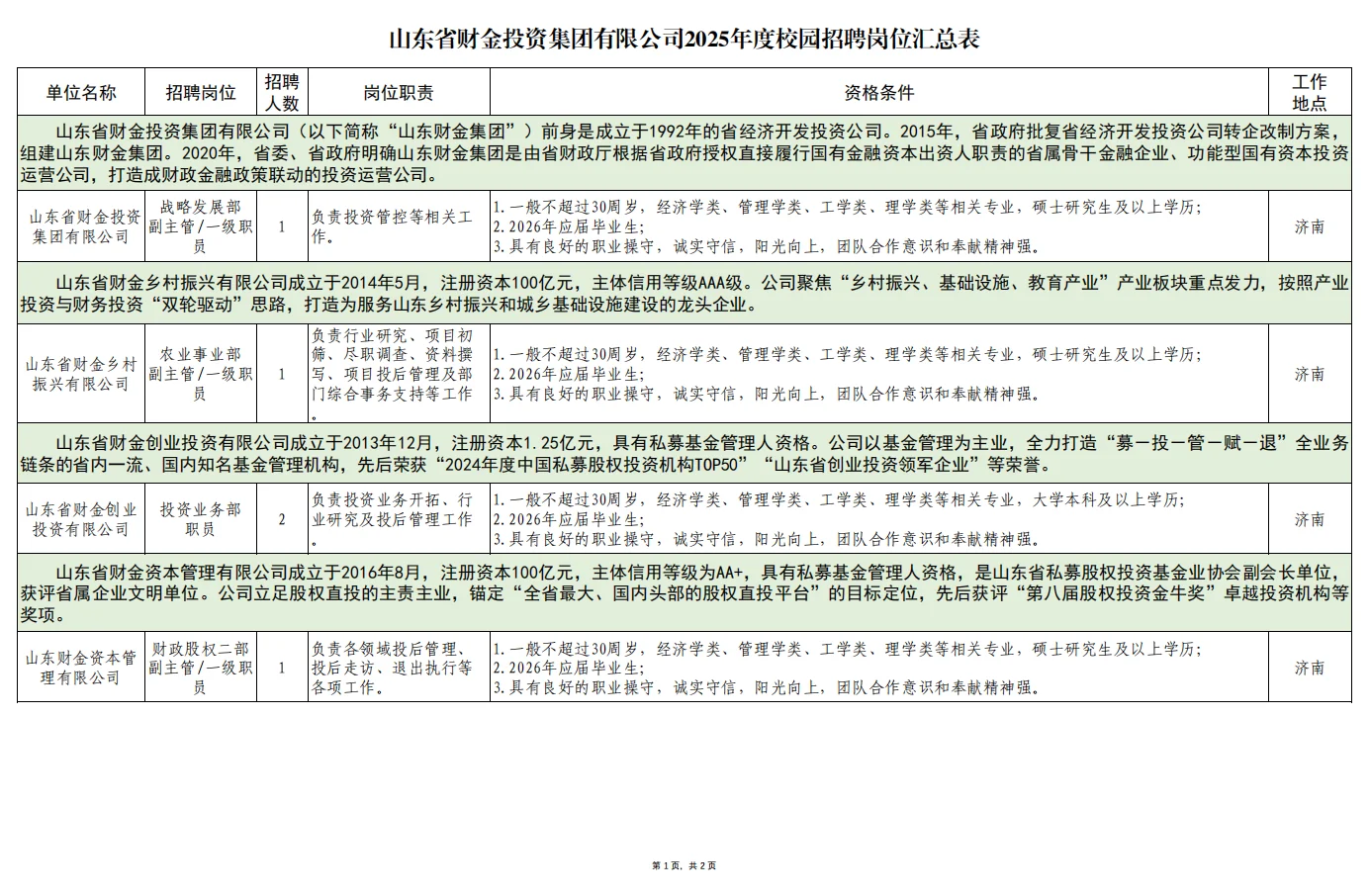 山东财金集团2025年度校园招聘公告