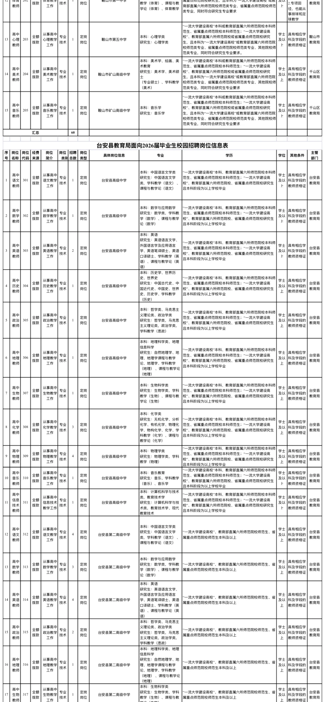 鞍山教招99人公告，11月3日开始报名🔥