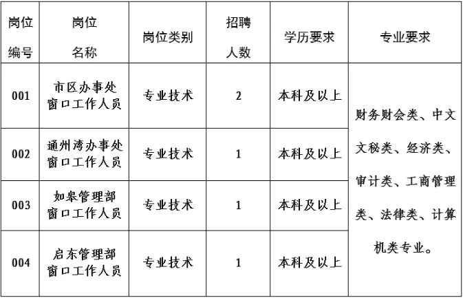 南通市住房公积金管理中心招聘