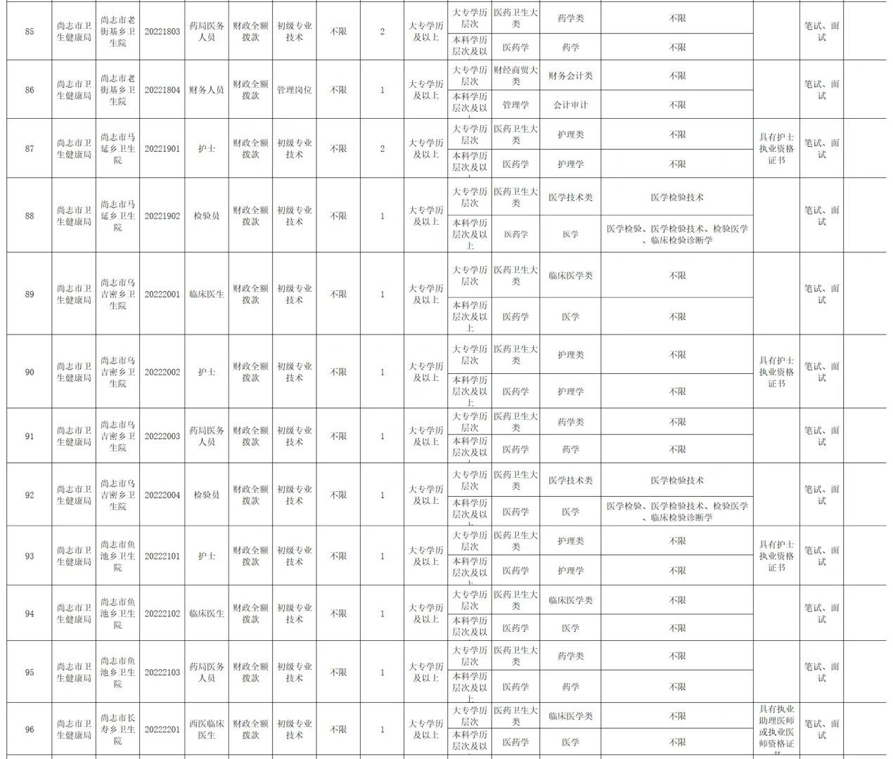 哈尔滨【尚志】事业单位招聘218人 专业不限