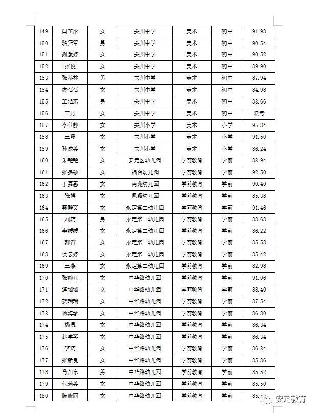 定西市各单位历年人才引进面试考核成绩