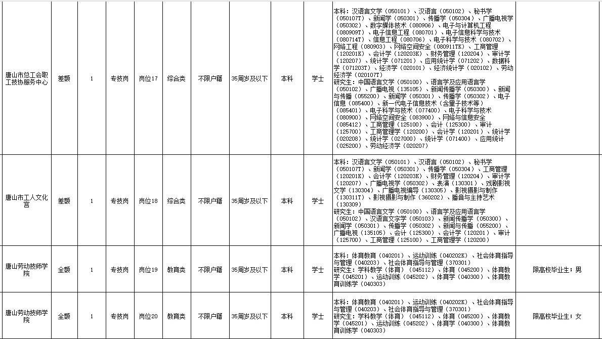 河北省唐山市2025第二批次市直事业编招考