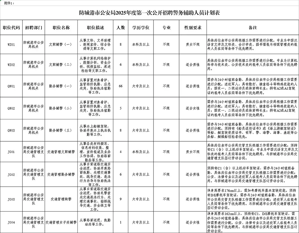 防城港公安局招聘警务辅助人员113人