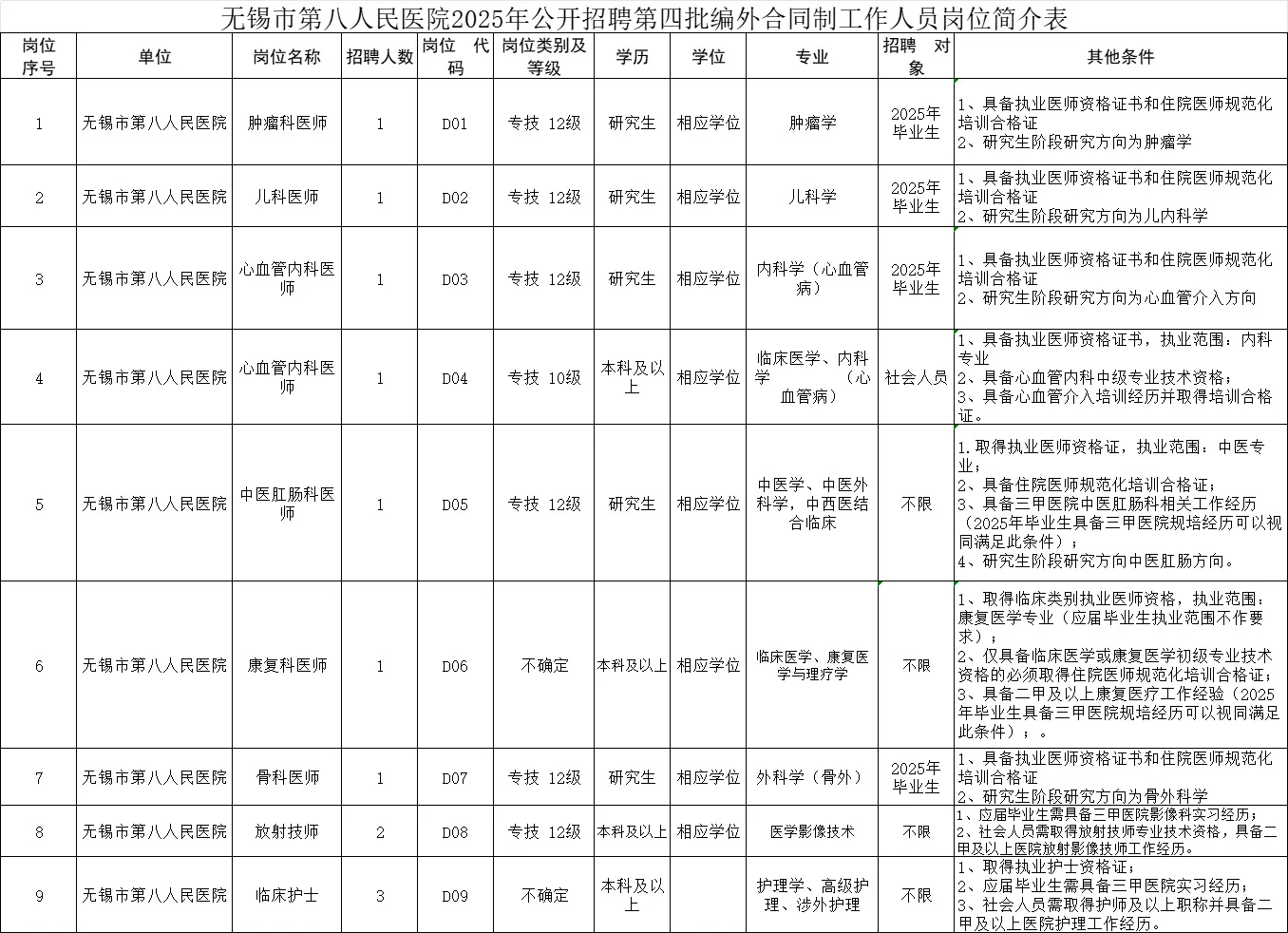 2025无锡市第八人民医院招聘