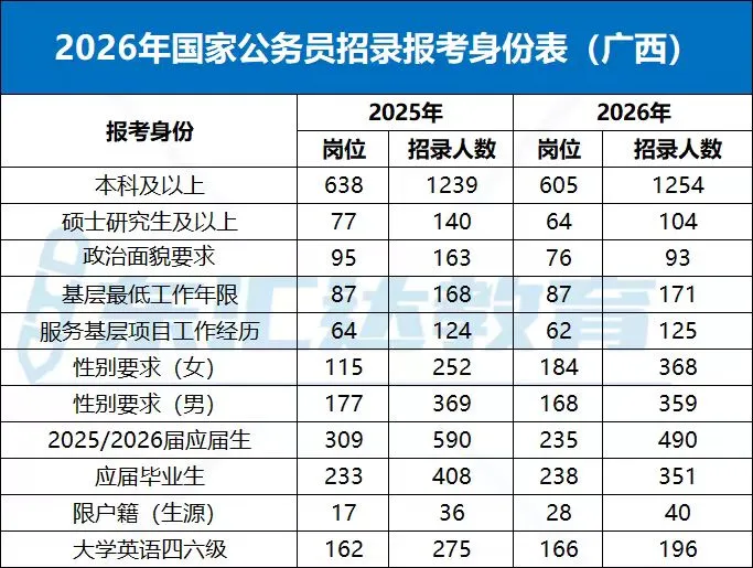 招人最多的居然是百色！！