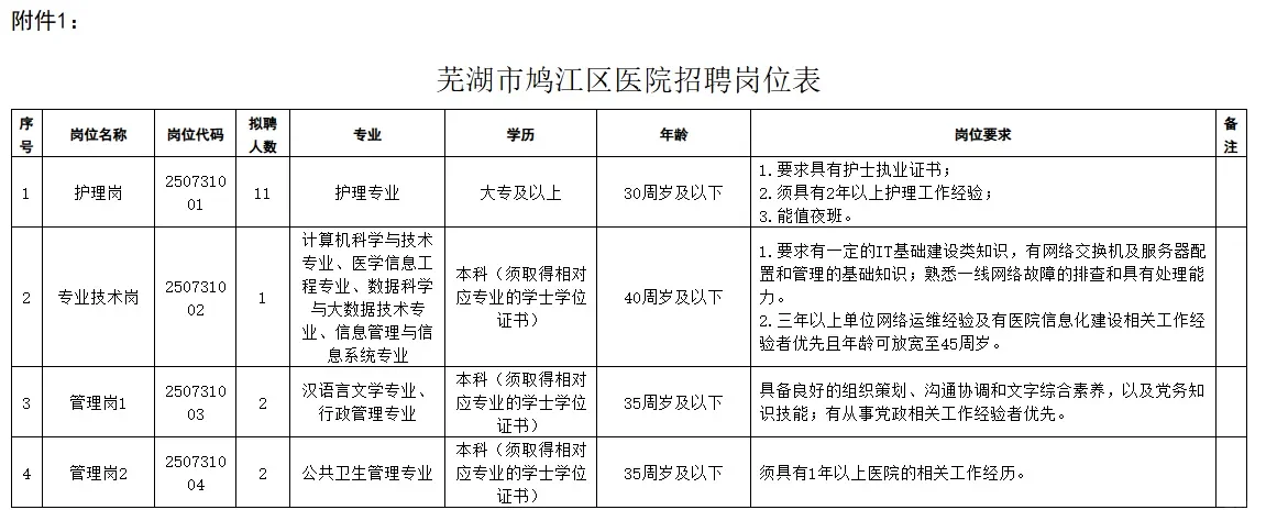 芜湖市鸠江区医院2025年度招聘工作人员公告