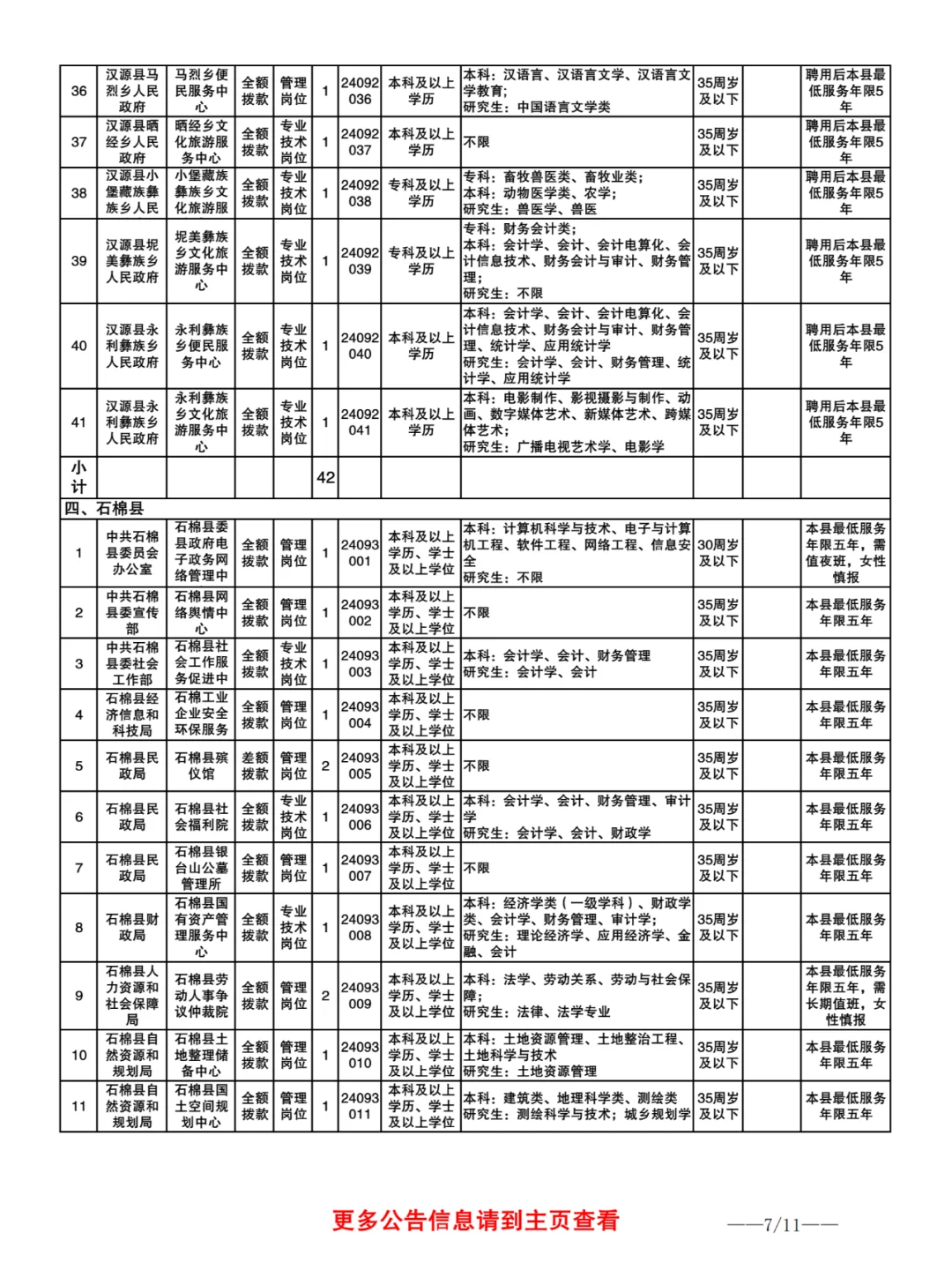 24下雅安事业单位发布