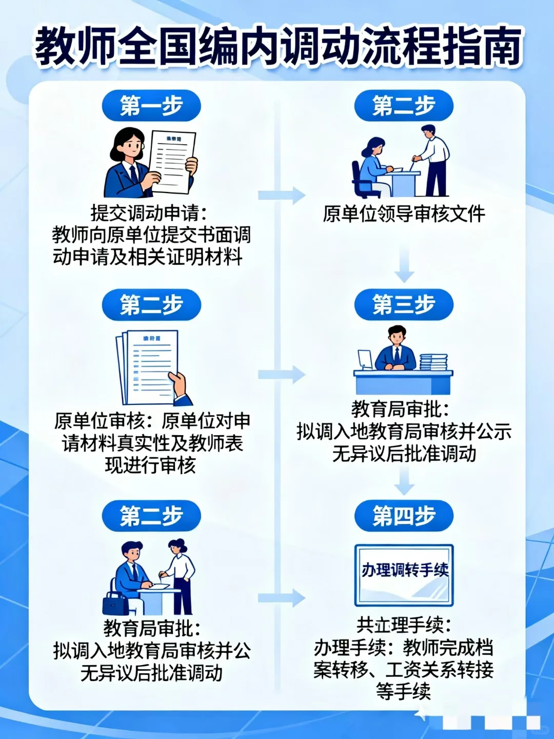 教育行业的调动 能帮你吗？