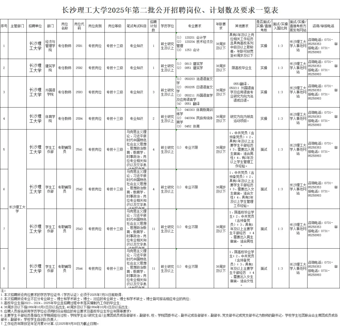 长沙理工大学2025年公开招聘辅导员30人