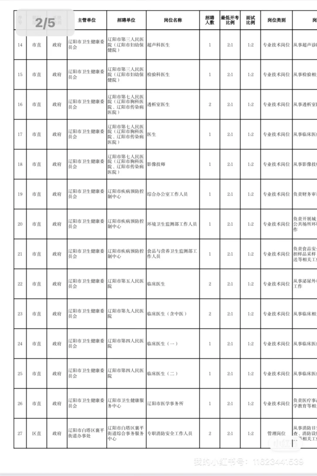 辽阳市事业单位招聘66名🔥