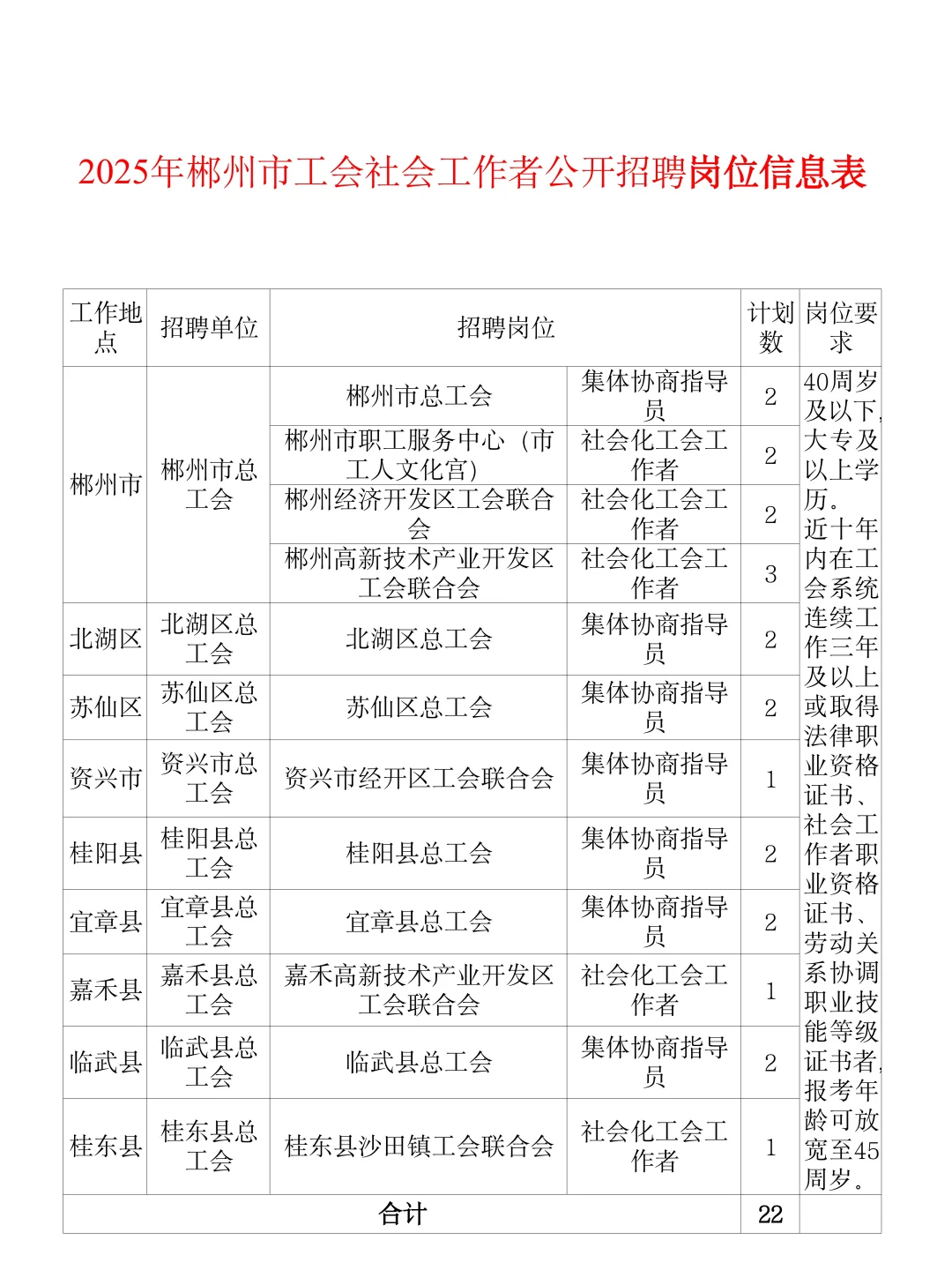 郴州市总工会还没头绪的，时间紧张抓紧看！