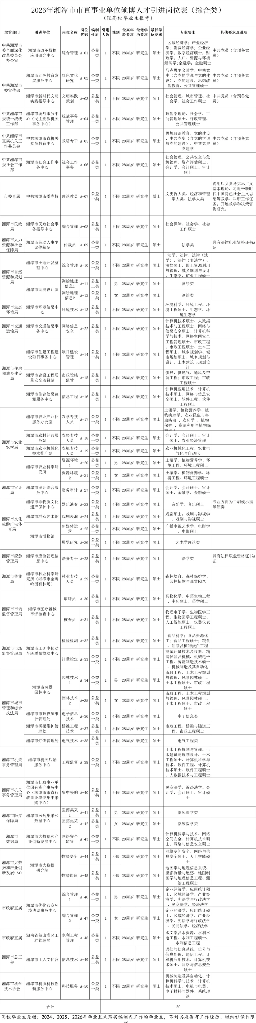 湖南人才引进‖湘潭市市直事业单位综合类岗