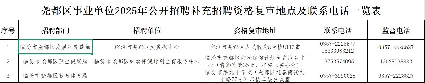 临汾事业单位补录资格复审